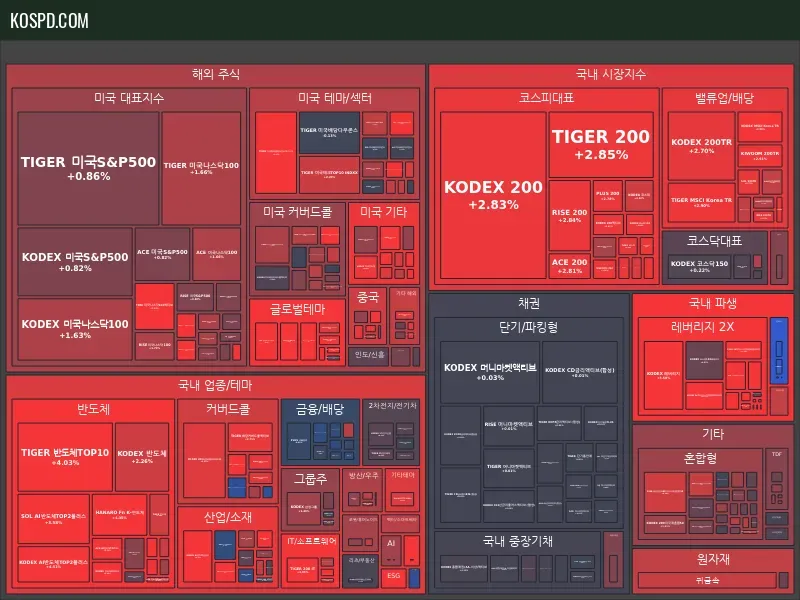 ETF Map Preview