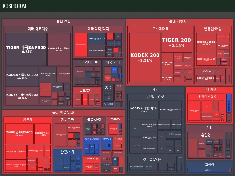 ETF Map Preview