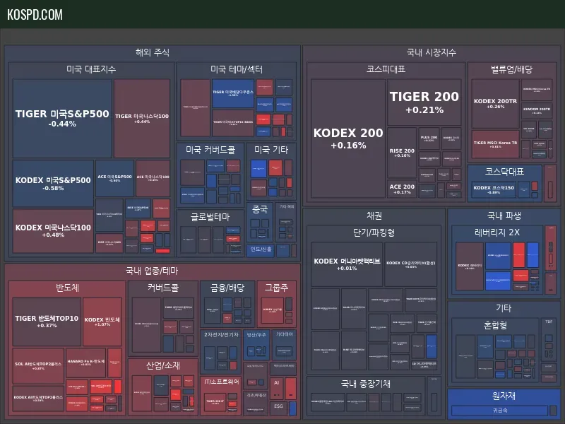 ETF Map Preview