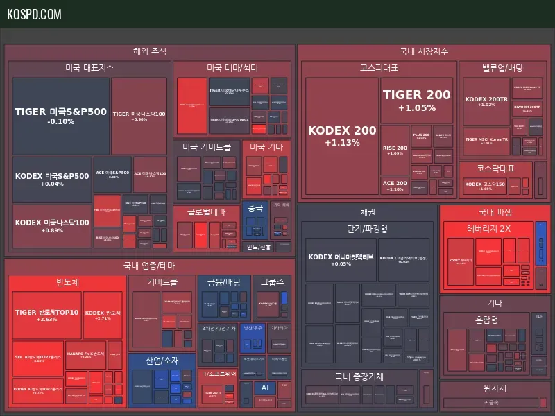 ETF Map Preview