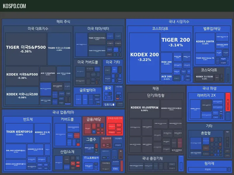 ETF Map Preview