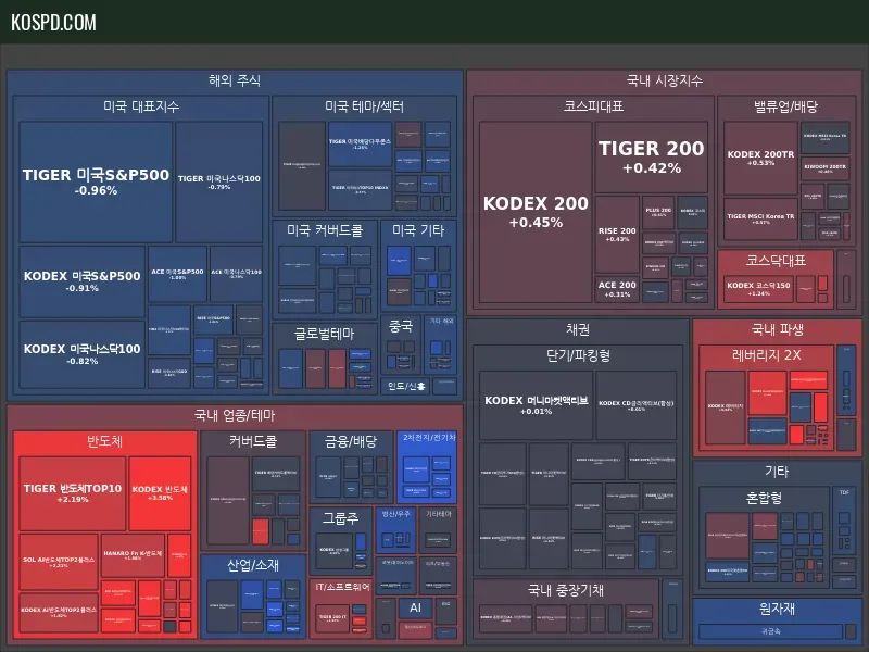 ETF Map Preview