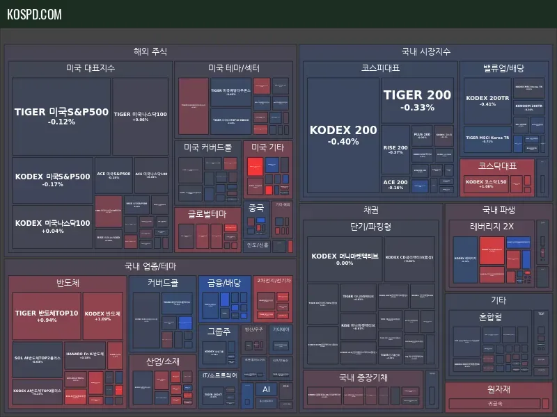 ETF Map Preview