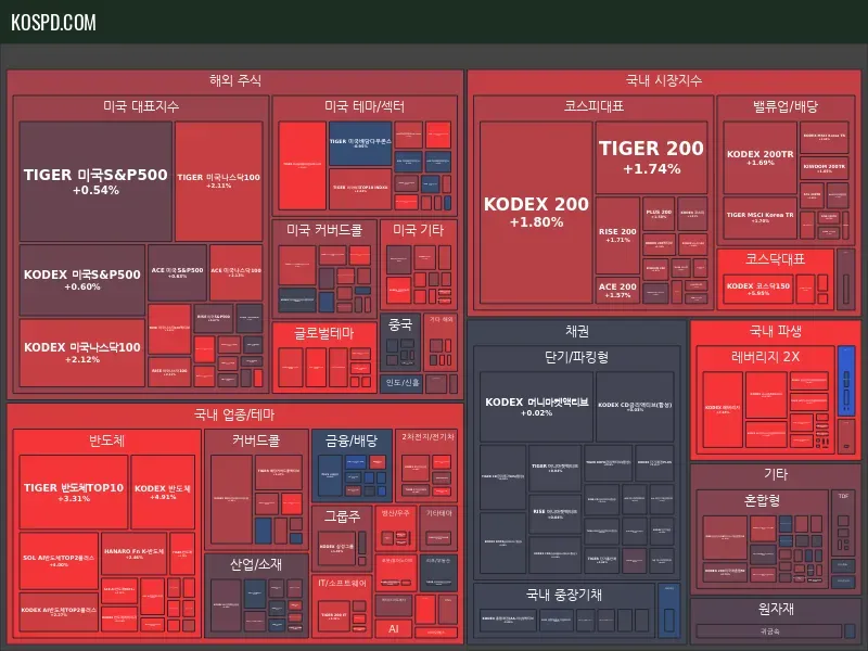 ETF Map Preview