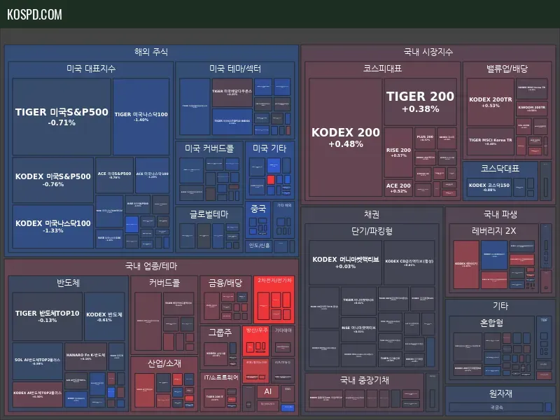 ETF Map Preview