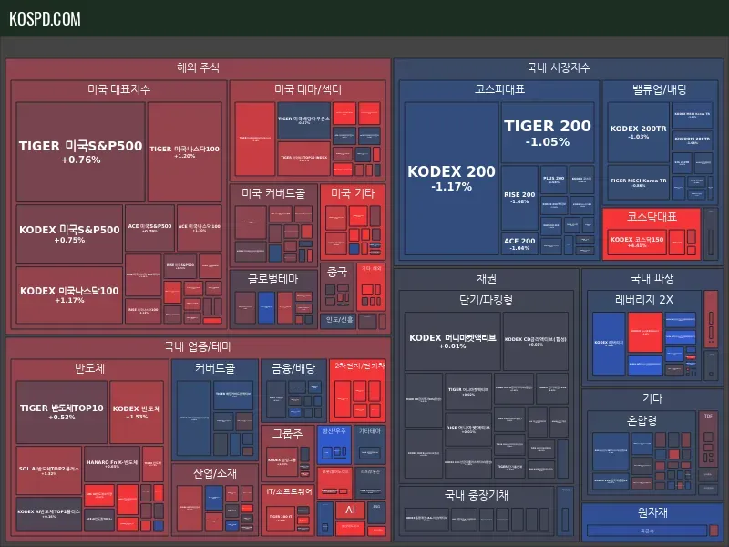 ETF Map Preview