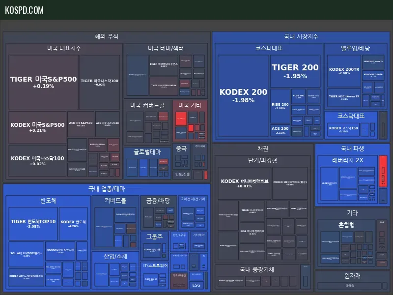 ETF Map Preview