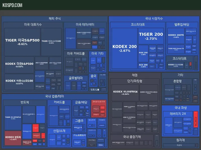 ETF Map Preview