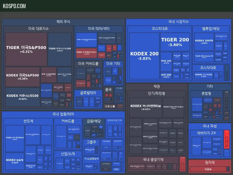 ETF Map Preview