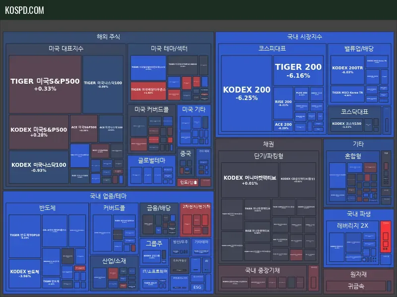 ETF Map Preview