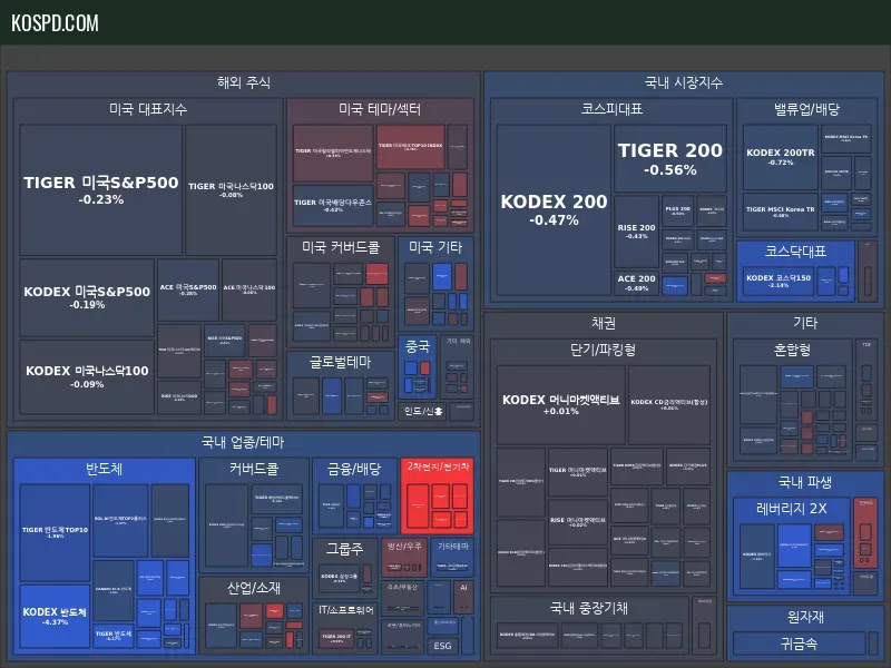 ETF 종가 맵 미리보기