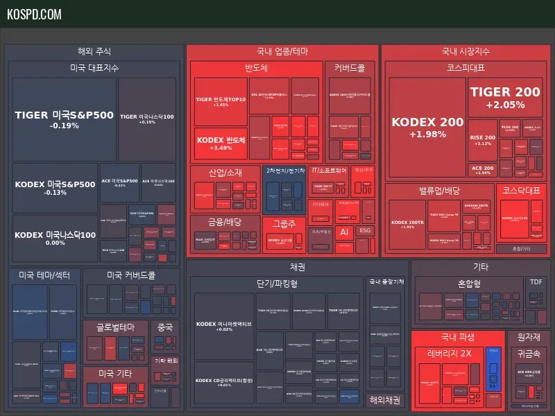 ETF 종가 맵 미리보기
