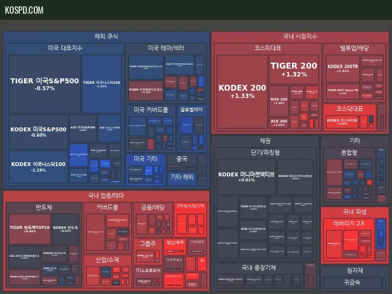 ETF 종가 맵 미리보기