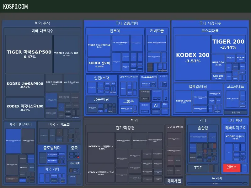 ETF 종가 맵 미리보기
