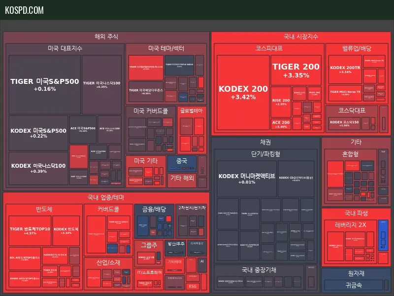 ETF 종가 맵 미리보기