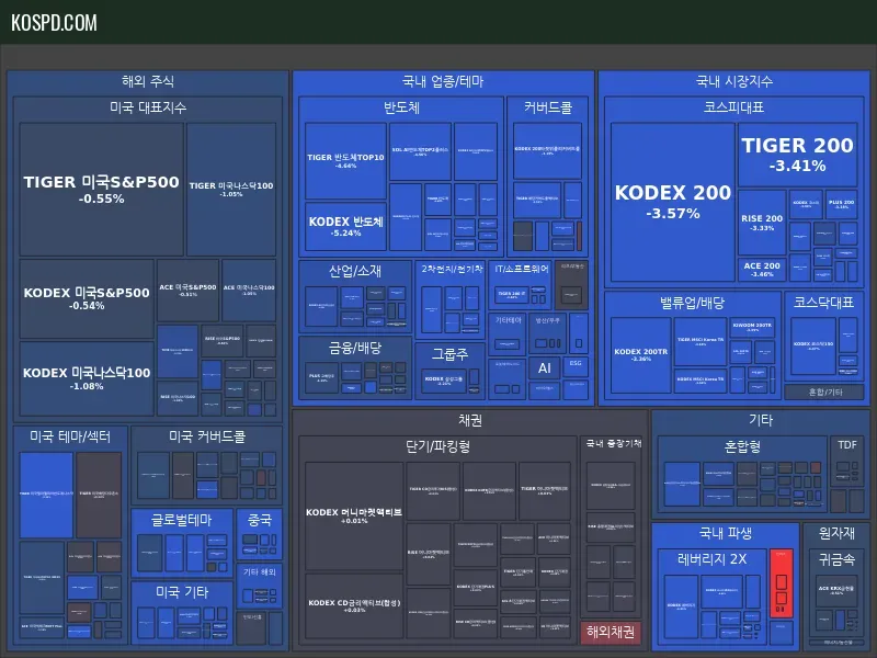 ETF 종가 맵 미리보기