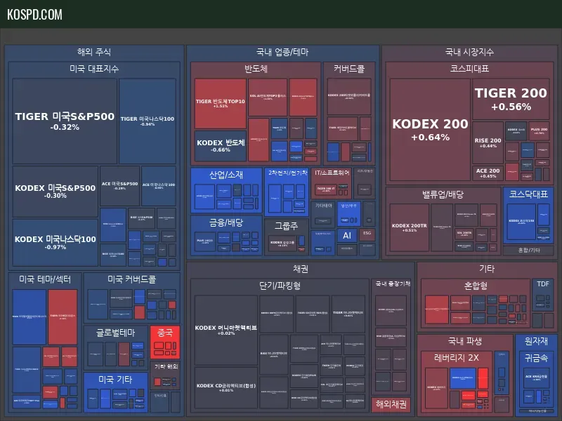 ETF 종가 맵 미리보기
