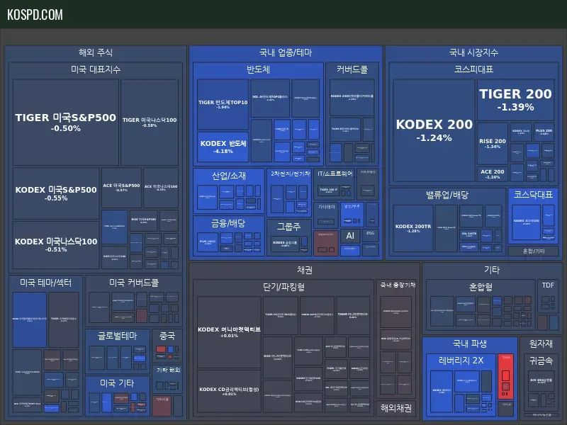 ETF 종가 맵 미리보기