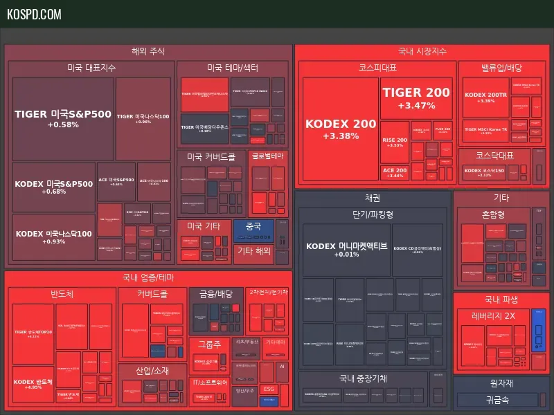 ETF 종가 맵 미리보기