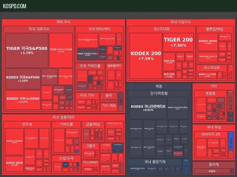 ETF 종가 맵 미리보기