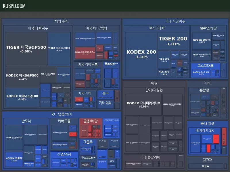 ETF 종가 맵 미리보기