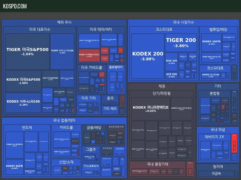 ETF 종가 맵 미리보기