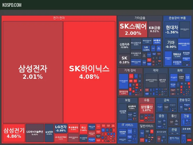 KRX 300 Map Preview