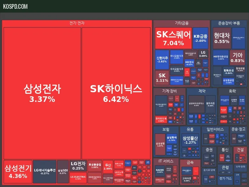 KRX 300 Map Preview