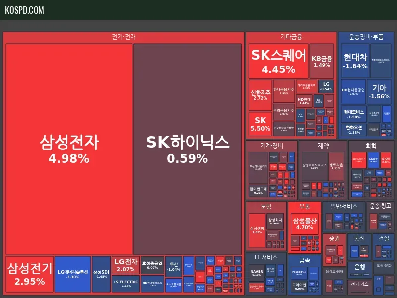 KRX 300 Map Preview
