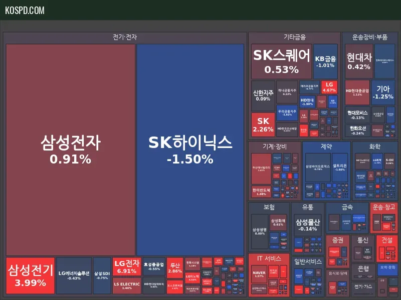 KRX 300 Map Preview