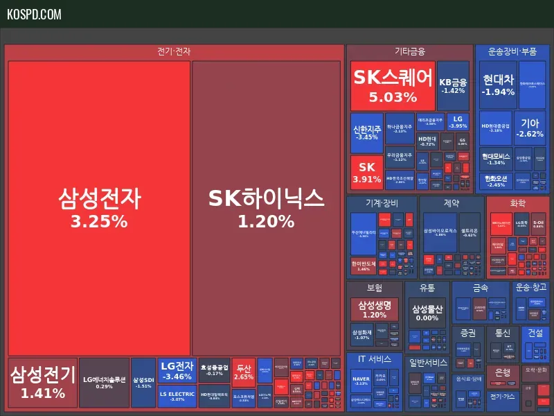 KRX 300 Map Preview