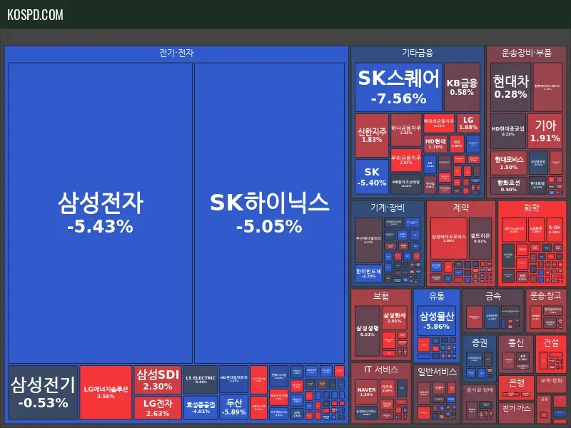 KRX 300 Map Preview
