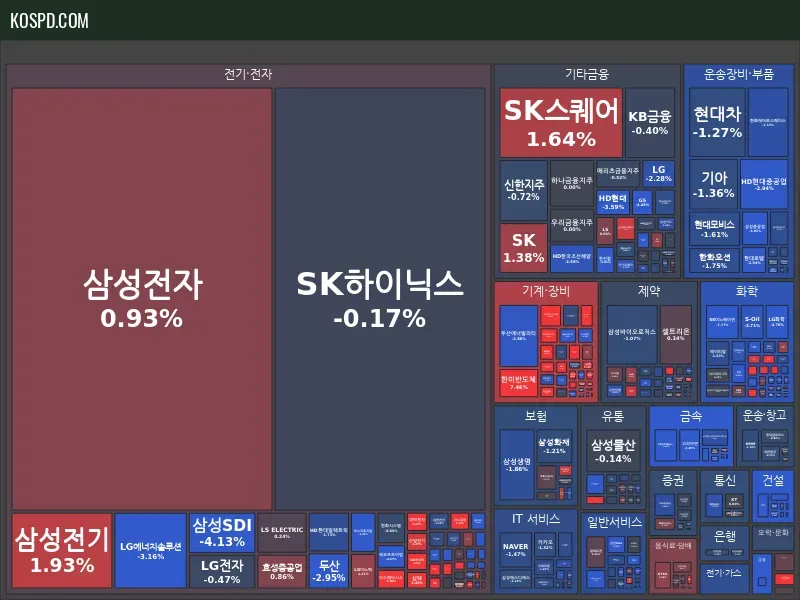 KRX 300 Map Preview
