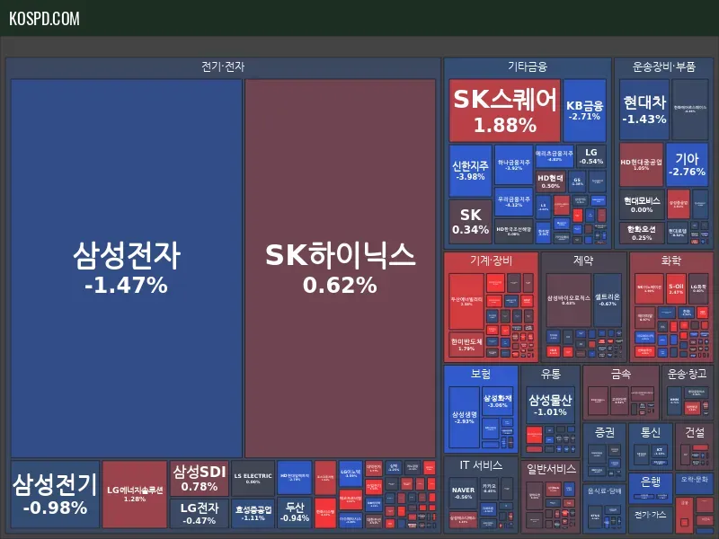 KRX 300 Map Preview