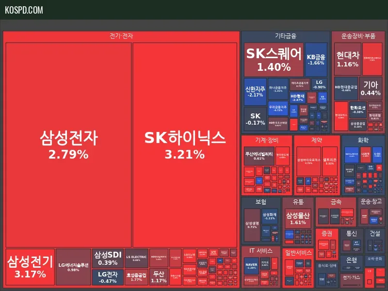 KRX 300 Map Preview