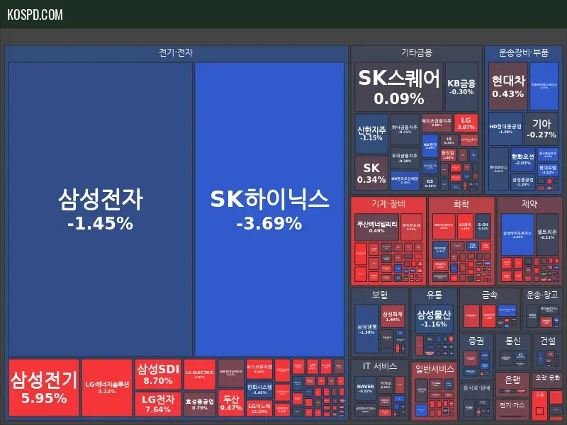 KRX 300 Map Preview
