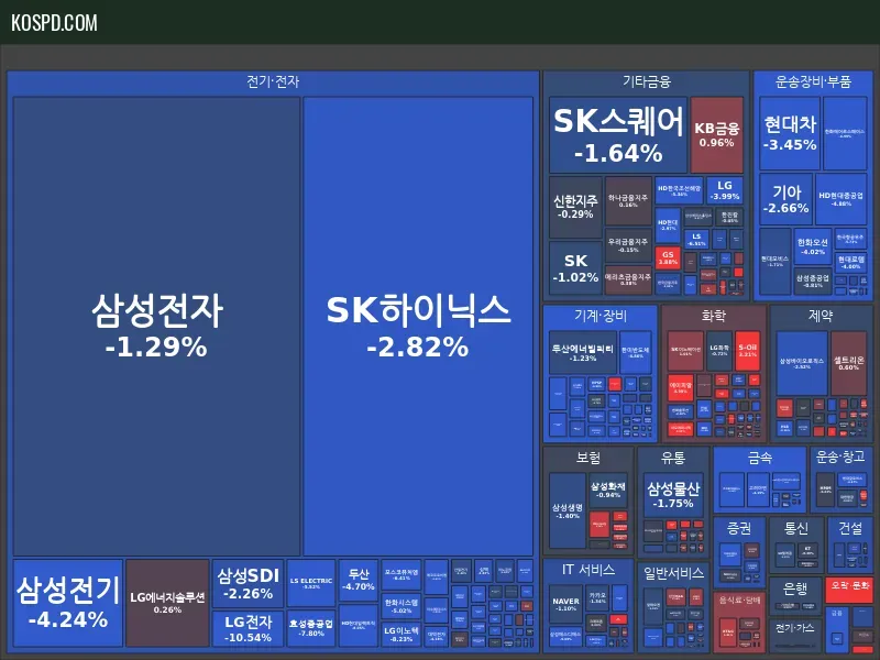 KRX 300 Map Preview