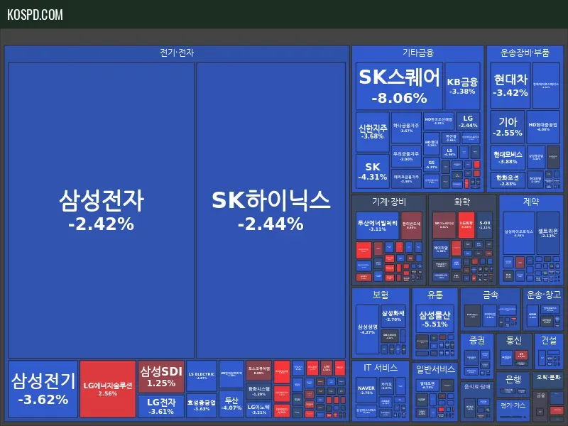 KRX 300 Map Preview