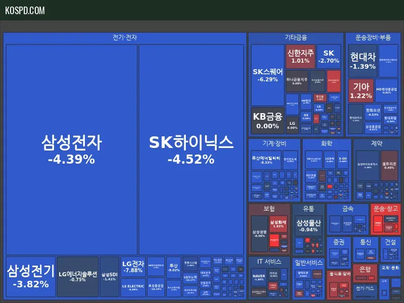 KRX 300 Map Preview
