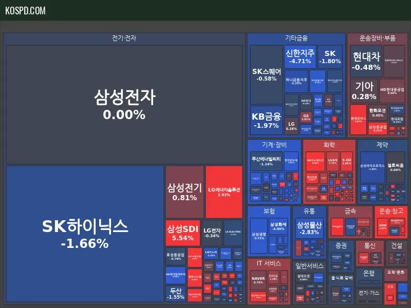 KRX 300 종가 맵 미리보기