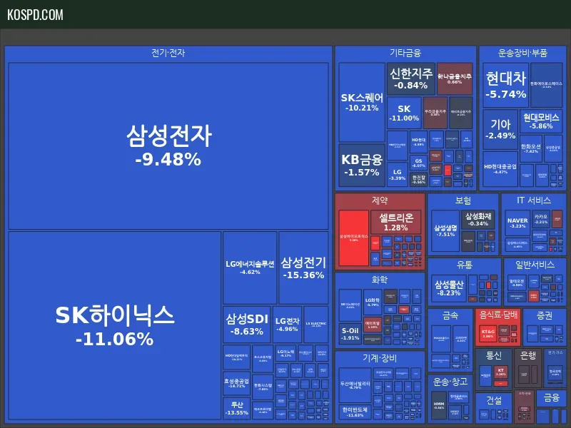 KRX 300 종가 맵 미리보기