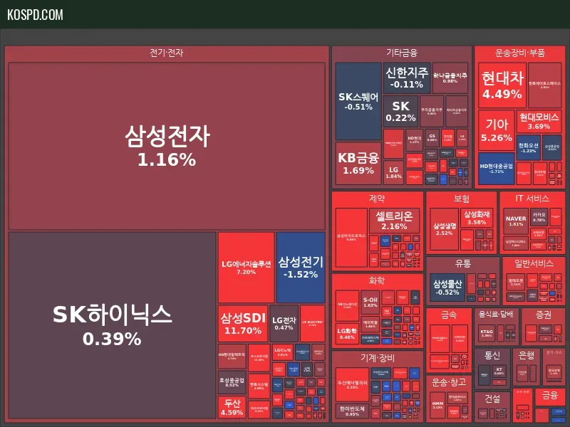 KRX 300 종가 맵 미리보기