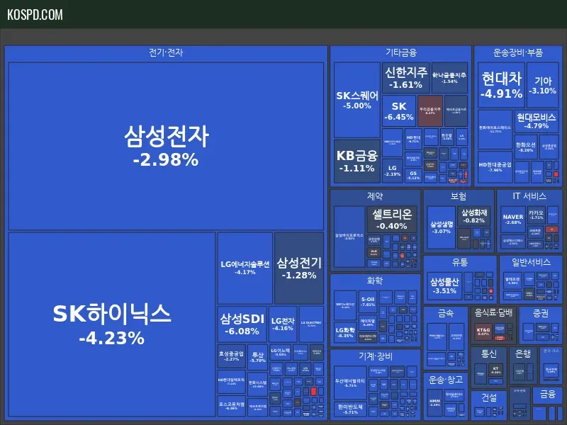 KRX 300 종가 맵 미리보기