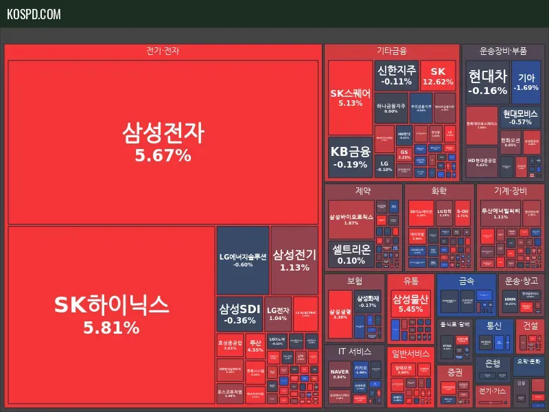 KRX 300 종가 맵 미리보기