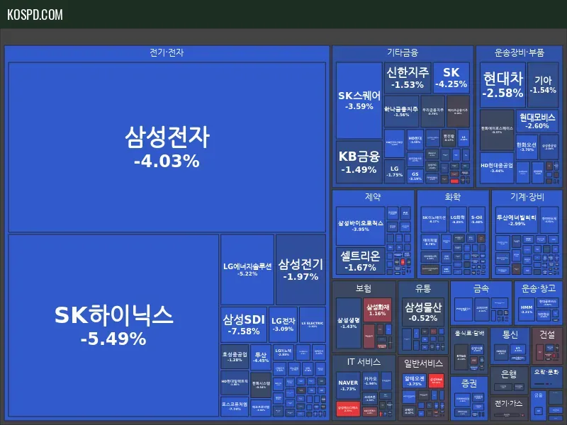 KRX 300 종가 맵 미리보기