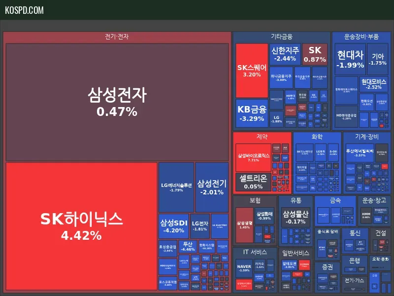 KRX 300 종가 맵 미리보기