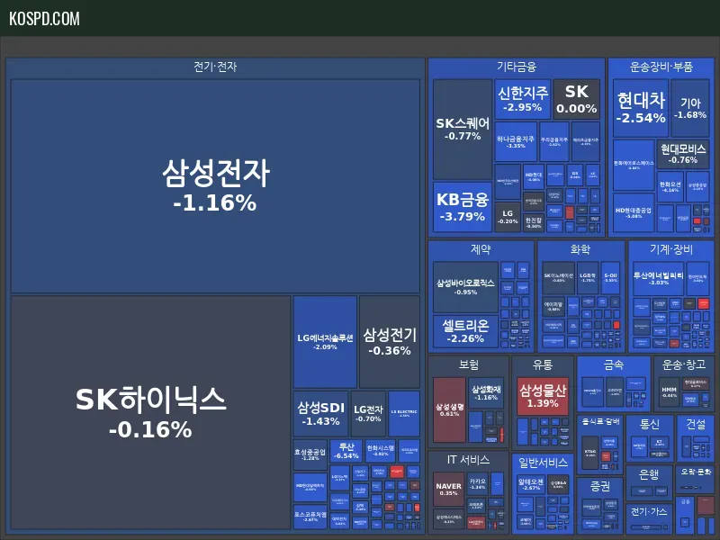 KRX 300 종가 맵 미리보기