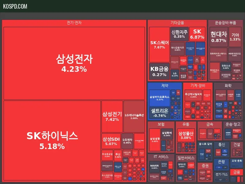 KRX 300 종가 맵 미리보기