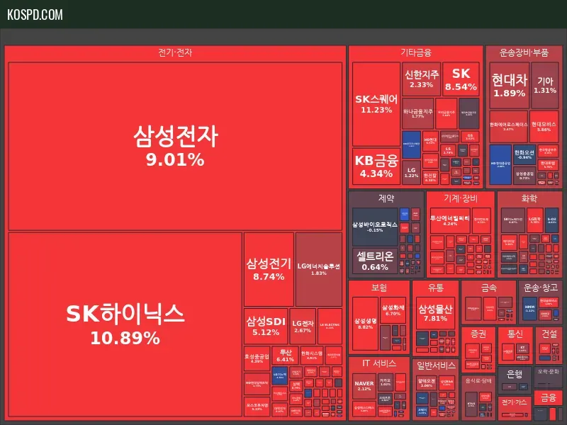 KRX 300 종가 맵 미리보기