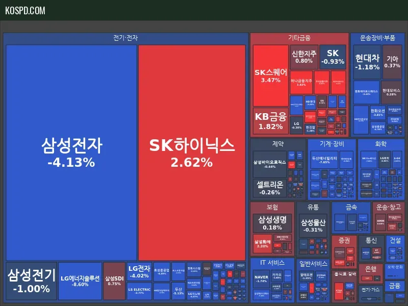 KRX 300 종가 맵 미리보기
